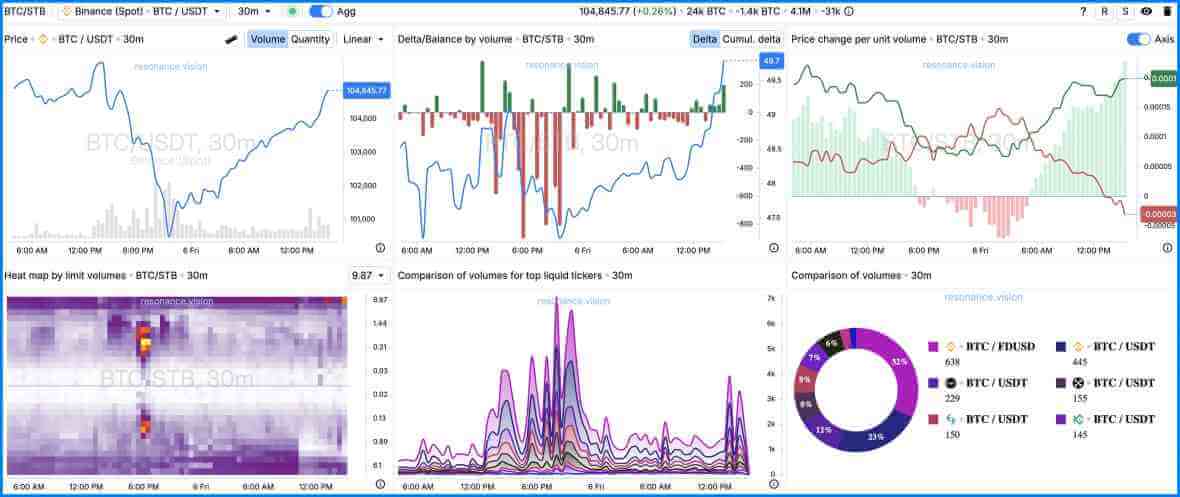 Mastering Crypto Breakouts: Tools and Techniques for Identifying Momentum Shifts