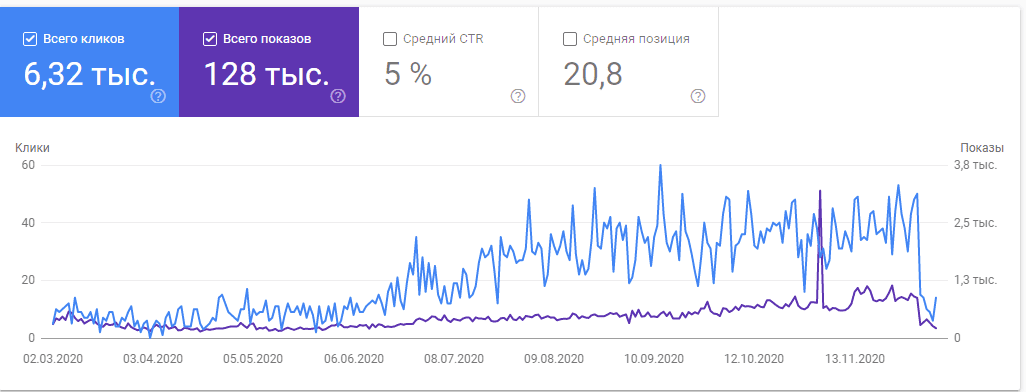 Продвижение сайта в Испании на международный рынок