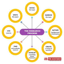 Best Business Dissertation Topics – Get Expert Help