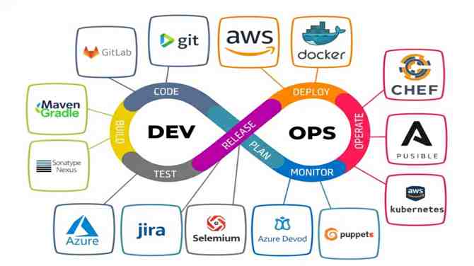DevOps Course in Telugu: Master IT Automation
