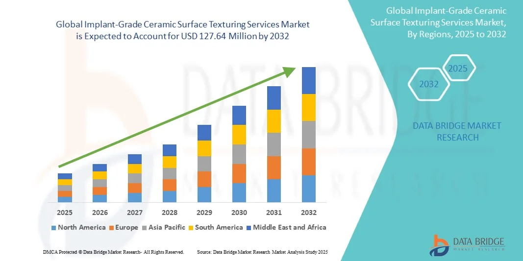 Implant-Grade Ceramic Surface Texturing Services