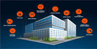 Building Management System Companies in Pakistan