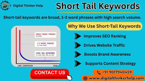 Difference Between Short-Tail and Long-Tail Keywords