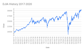 Stock Market Trading Course