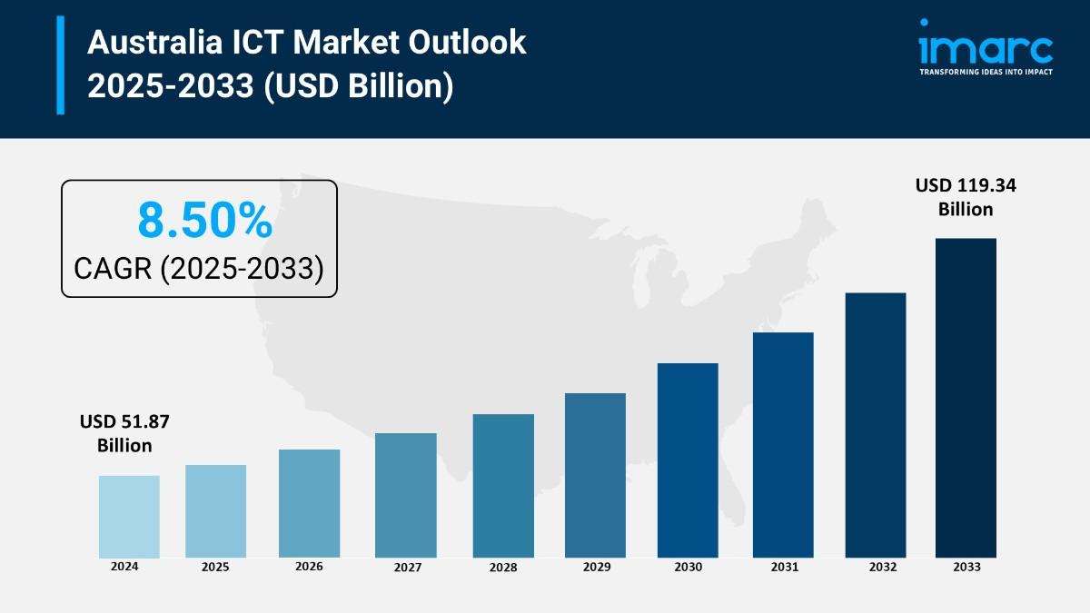 Australia ICT Market Size, Share, Trends & Outlook 2033