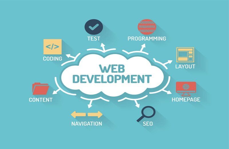 Who Offers the Best Website Development in Jaipur?