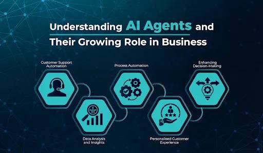AI Agents and Their Role in Modern Business