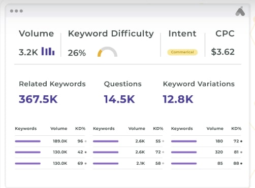 The Ultimate Guide to Ranker SEO for Modern Businesses