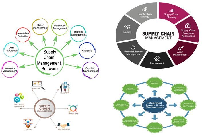 The Future of Digital Procurement and Inventory Control