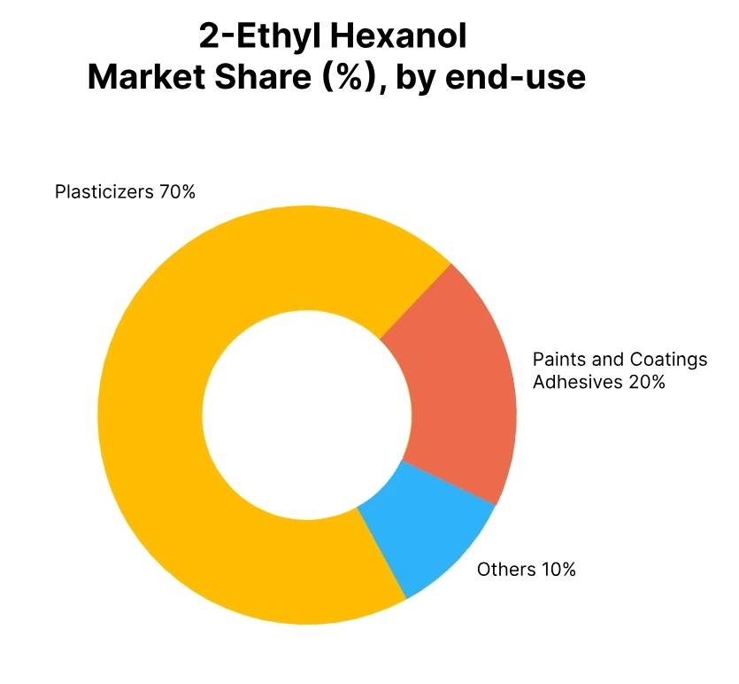 2-Ethyl Hexanol Price Forecast 2026