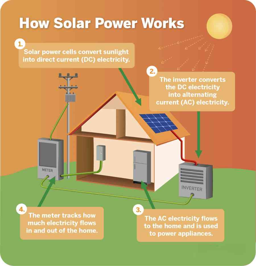 How to Find the Best Solar Company for Your Needs