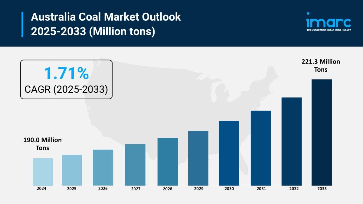 Australia Coal Market Research Report 2025-2033