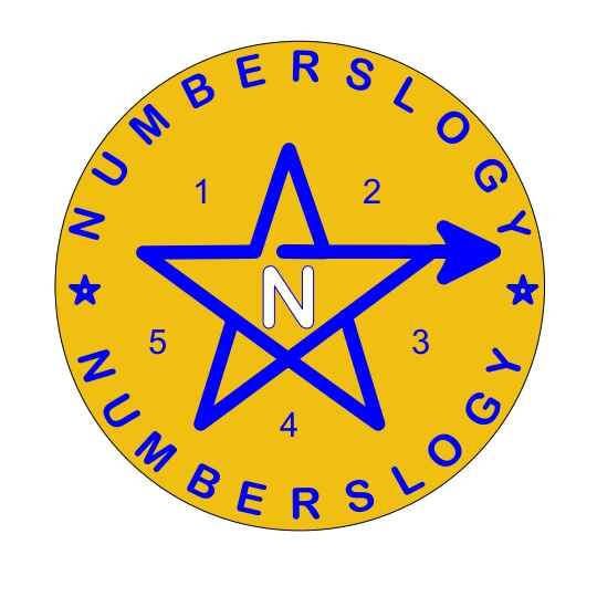 Soul Urge Number Meaning & How to Calculate It