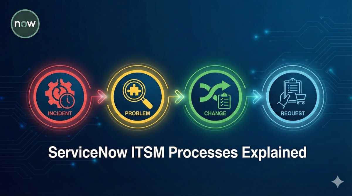 ServiceNow ITSM Processes: Incident, Problem, Change