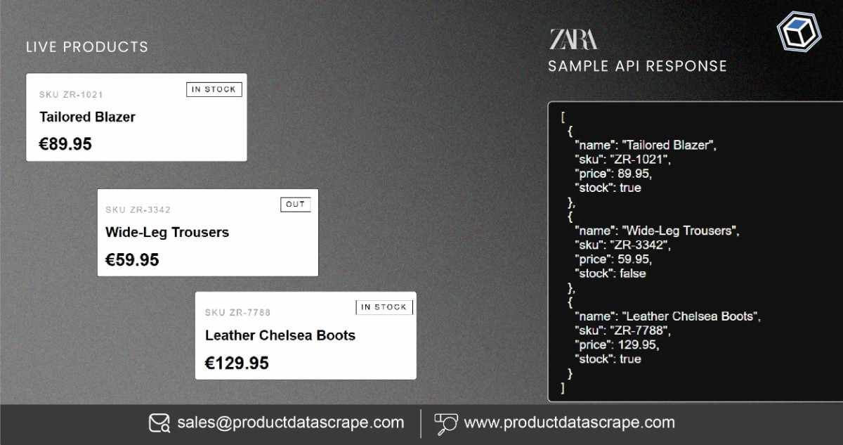 How to Use a Zara API for Product, Price