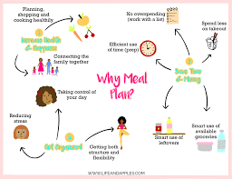 Organized Meal Plans for Better Nutrition and Health