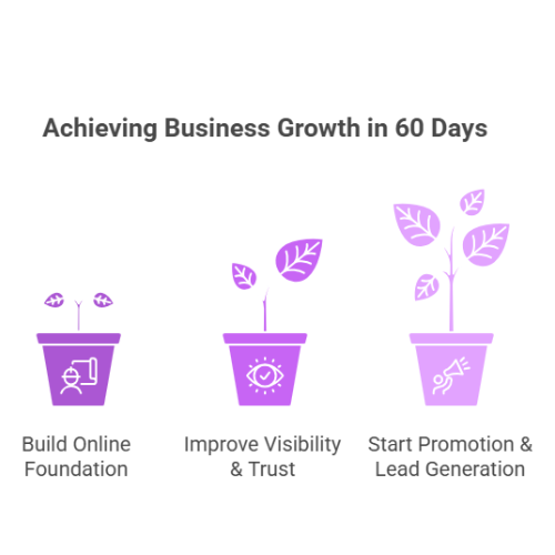 Best Digital Marketing Strategies for Small Businesses