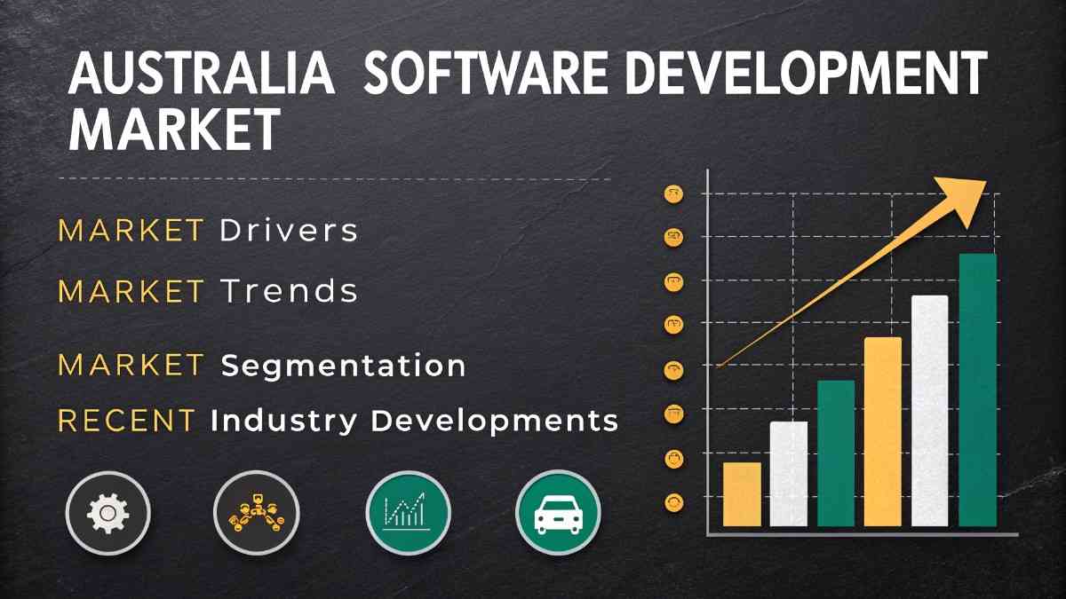 Australia Software Development Market 2026-2034