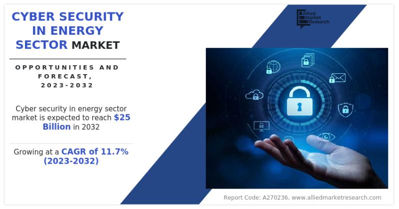 Global Cyber Security in Energy Sector Market Trends