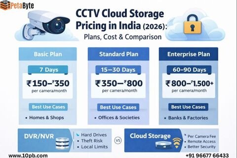 CCTV Cloud Storage Pricing in India (2026)