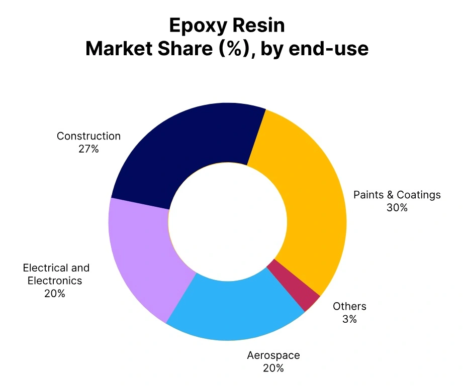 Epoxy Price Trend Analysis and Forecast 2026