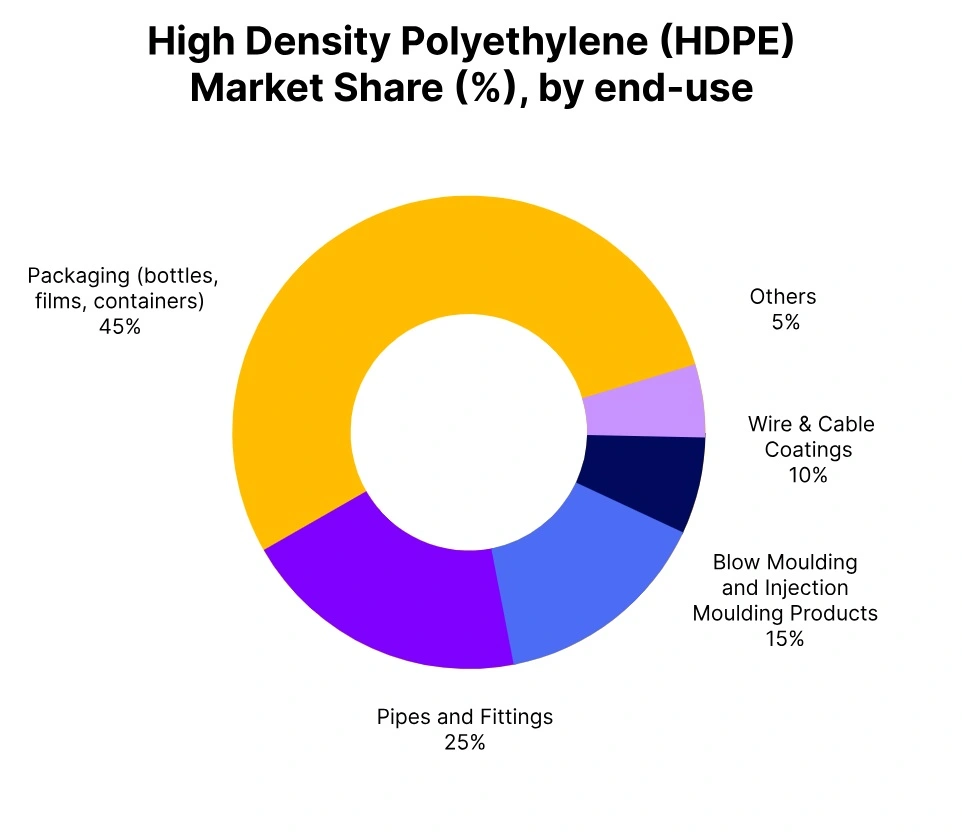 High Density Polyethylene Price Trend Q3 2025
