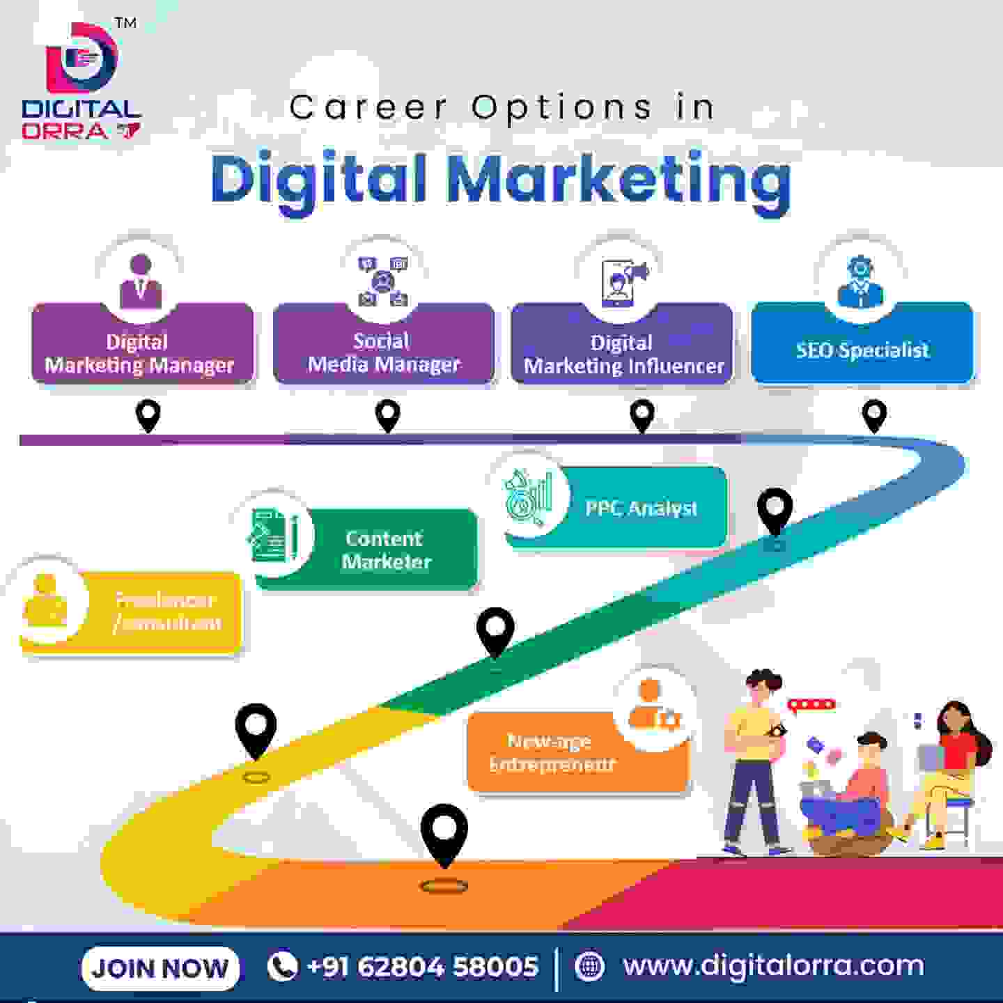Best Digital Marketing Institute in Panchkula