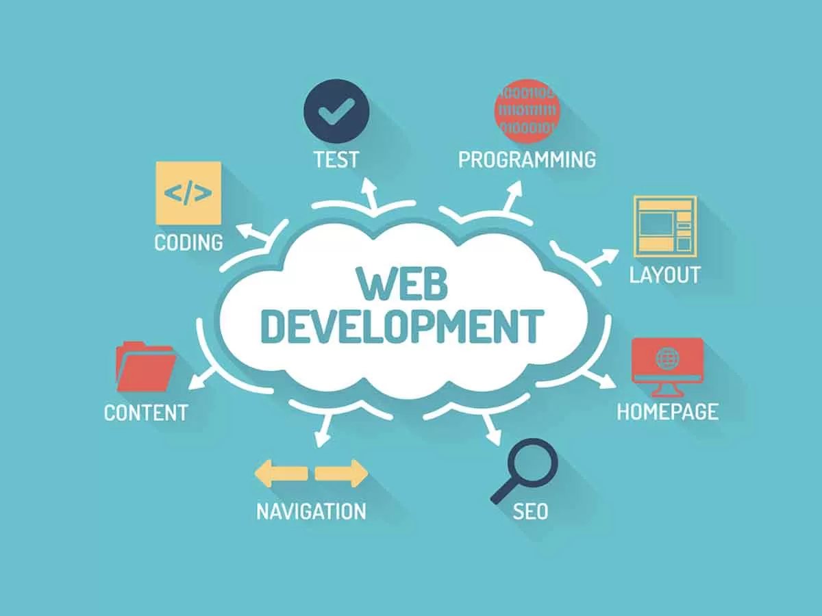 Best Website Development Company in Navi Mumbai