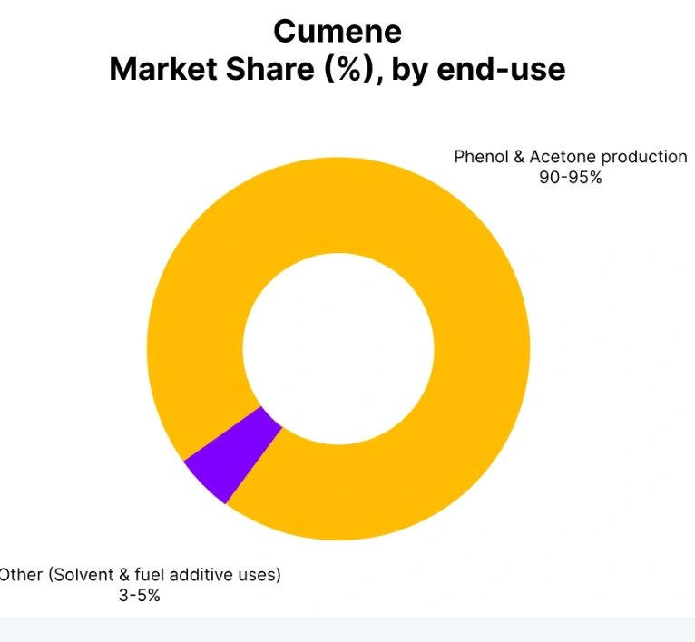 Cumene Price Trend