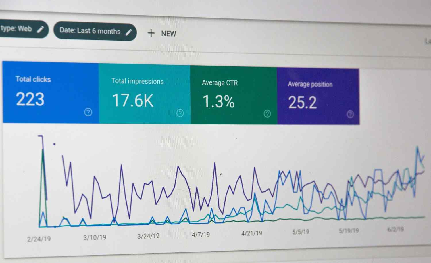 Why Small Business Websites Do Not Rank