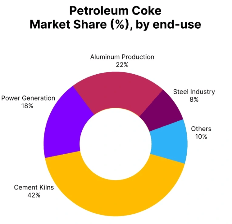 Petroleum Coke Price Trend