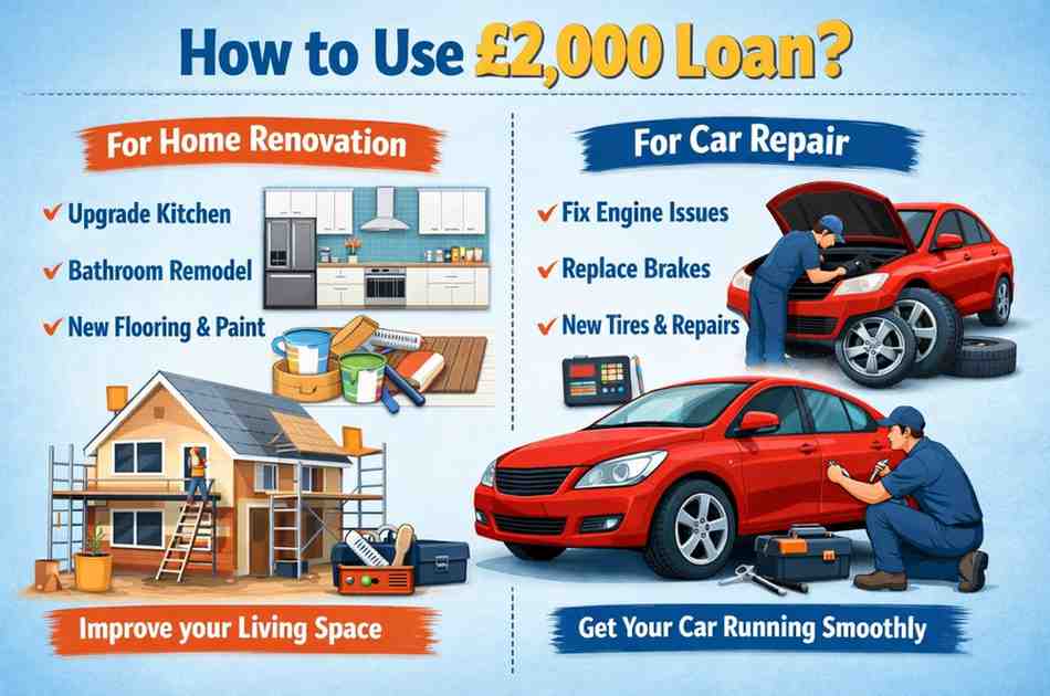 How to Use £2,000 Loan for Home Renovation/Car Repair?