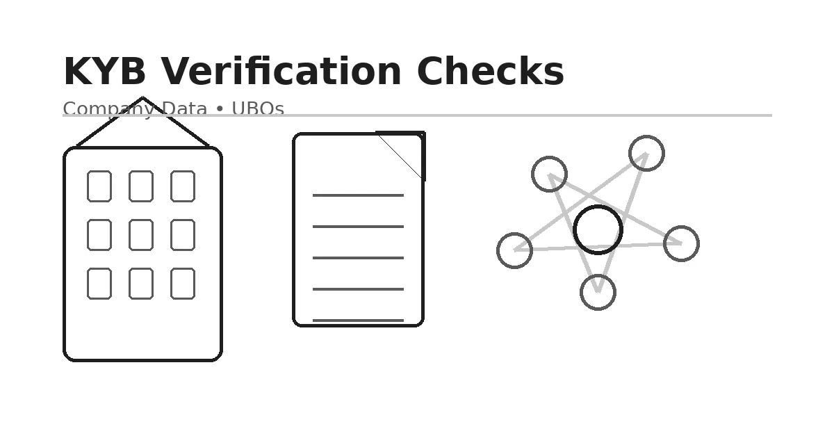 KYB Verification Checks