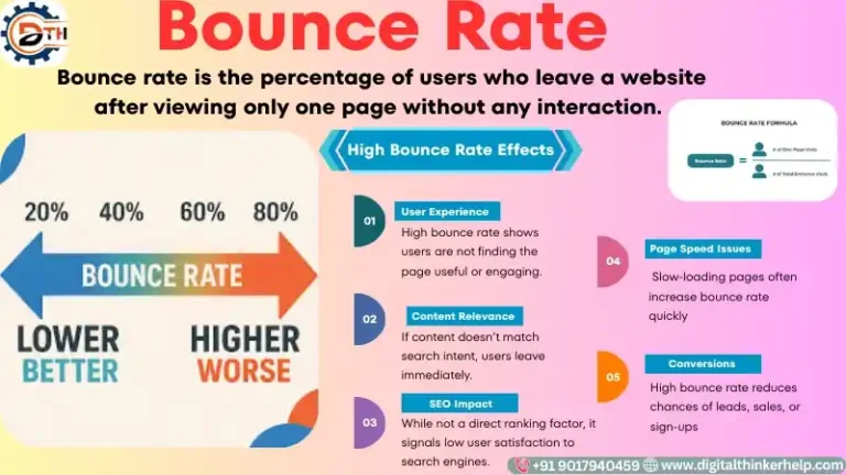 Bounce Rate in SEO? How to Track & Lower It