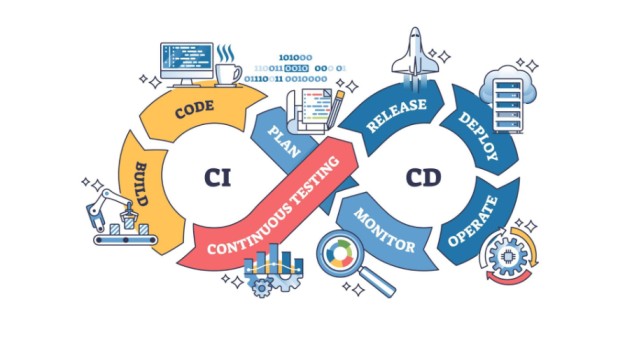 Top Regression Testing Tools for 2026