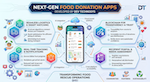 Next-Gen Food Donation Apps by Dev Technosys