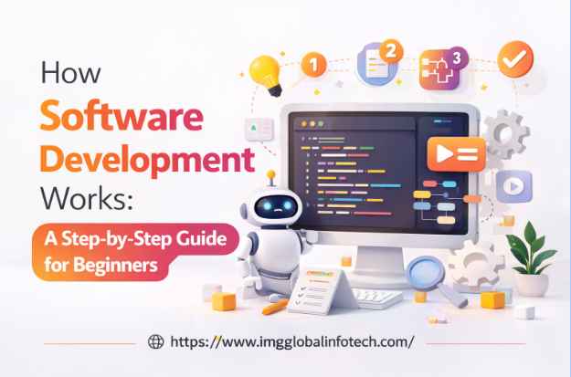 How Software Development Works: A Step-by-Step Guide