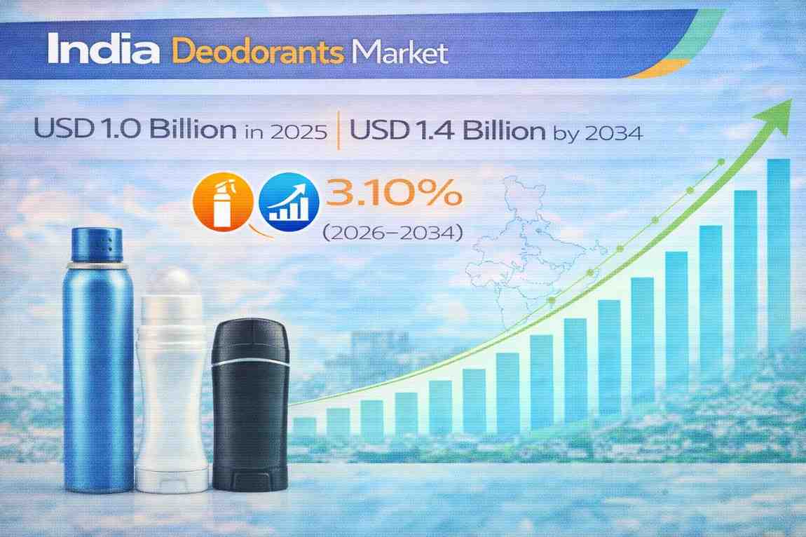 India Deodorants Market Growth, Trends & Report 2026–34