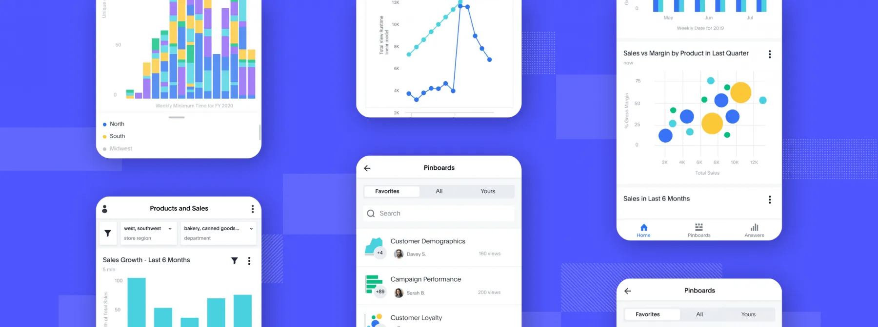 How AI Is Changing Mobile App Development