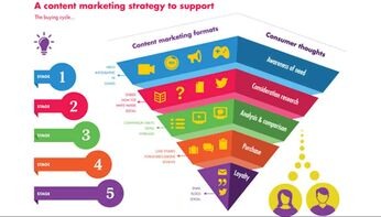 Top Benefits of Hiring a Content Marketing Agency