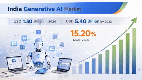 India Generative AI Market Size, Trends, Report 2033