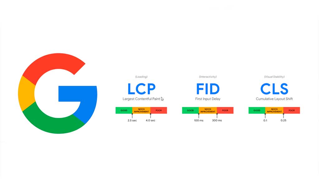 Why Do Companies Prioritize Core Web Vitals?