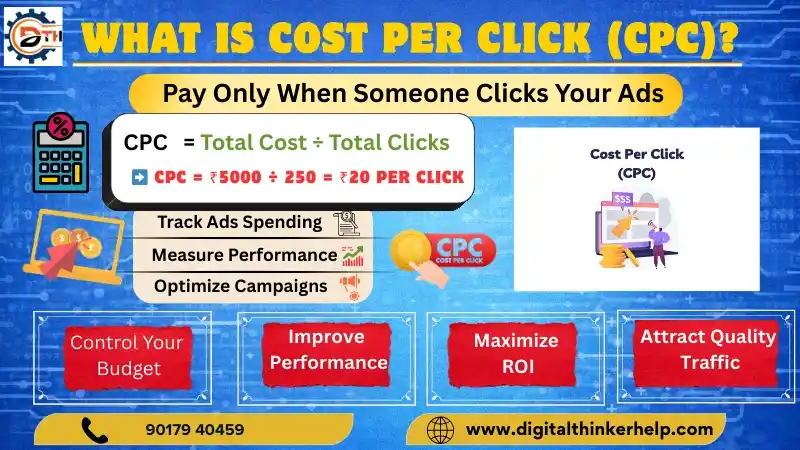 Cost Per Click (CPC): Meaning, Formula