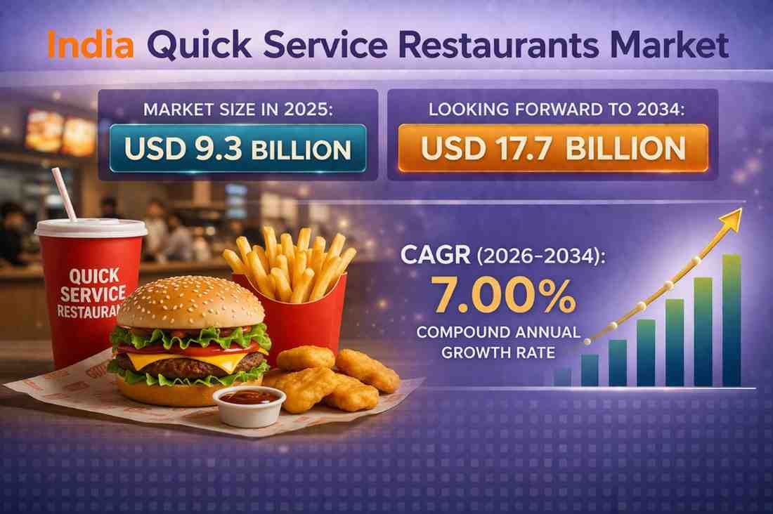 India QSR Market Size, Share, Growth & Forecast 2026-34