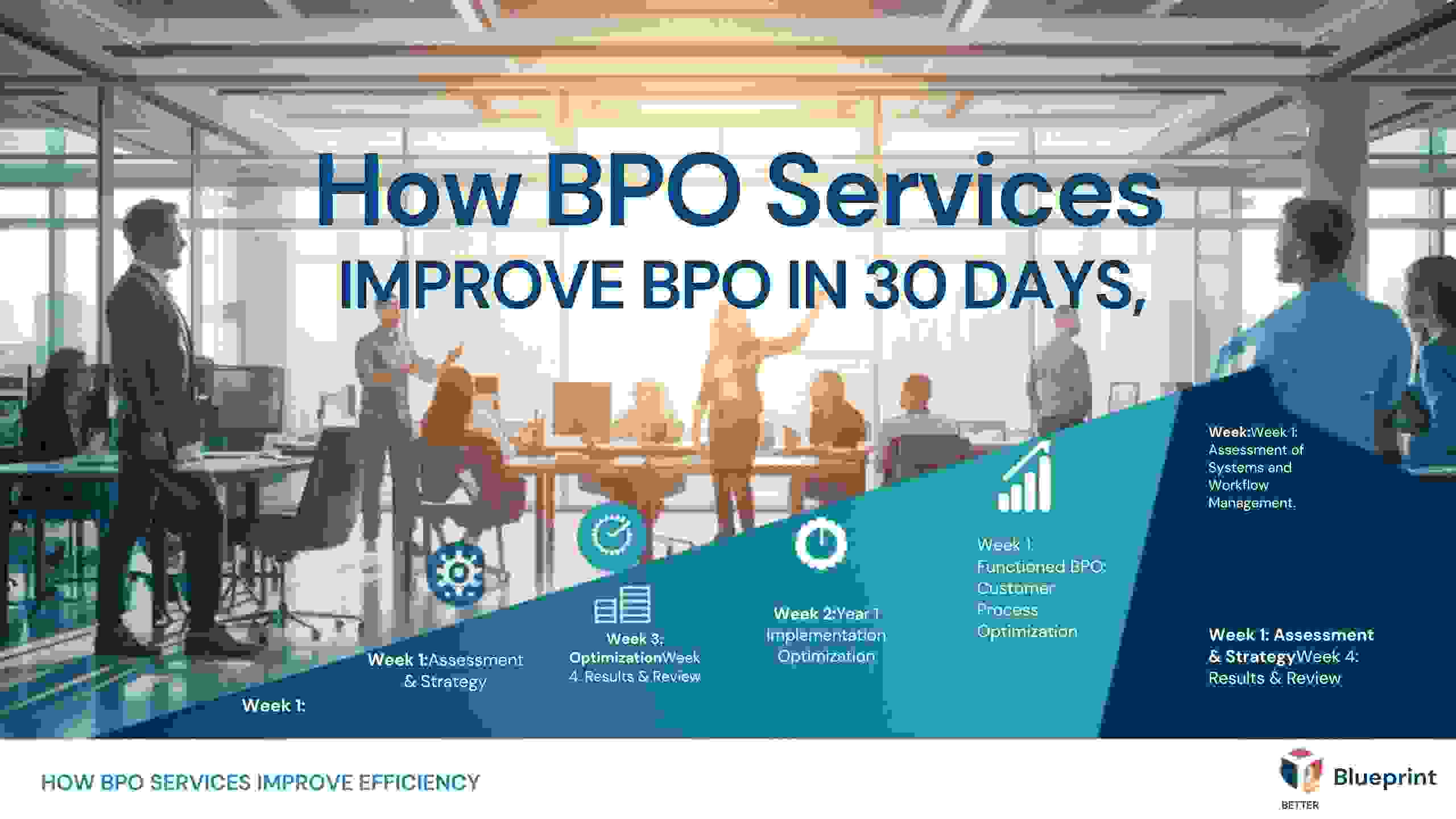 How BPO Services Improve Efficiency in 30 Days
