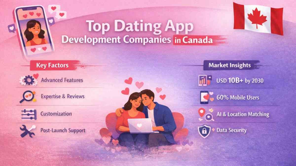 Top Dating App Development Companies in Canada
