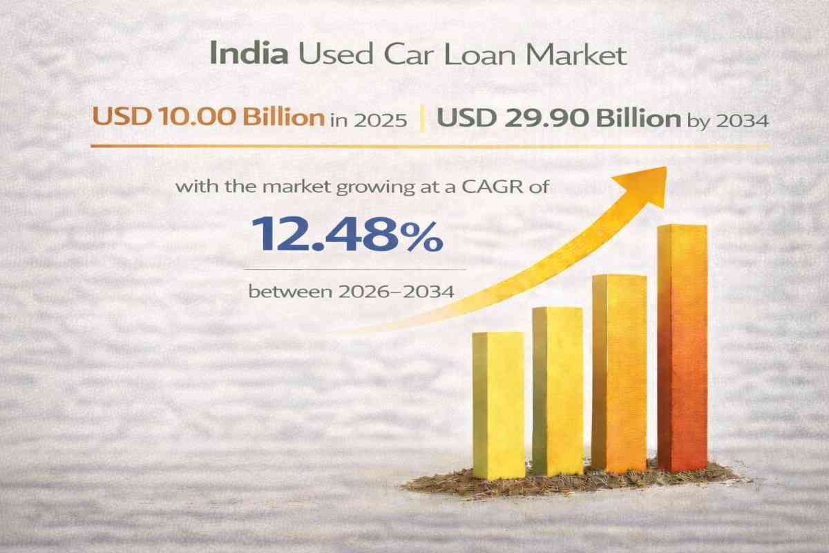 India Used Car Loan Market Size, Insights 2026–2034