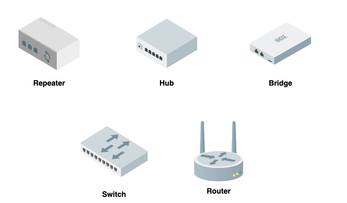 Types of Network Switch and Their Network Benefits