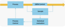 Statistical Manufacturing Solution