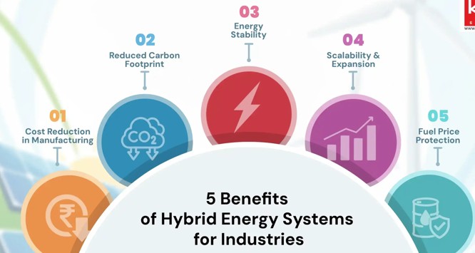 Reducing Emissions with Hybrid Energy Systems